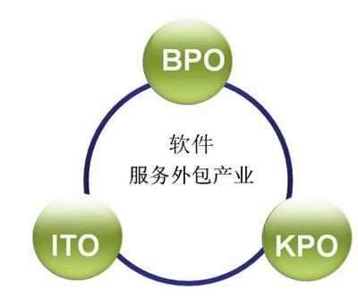 選擇外包公司？提前了解這些才不后悔——一名老程序員的心得