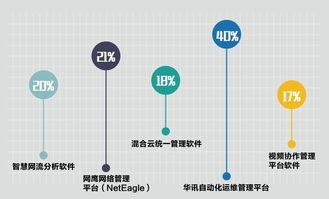 您的滿意，我們的動力——華訊網(wǎng)絡(luò)2017年度軟件外包服務(wù)客戶滿意度調(diào)查報(bào)告解讀